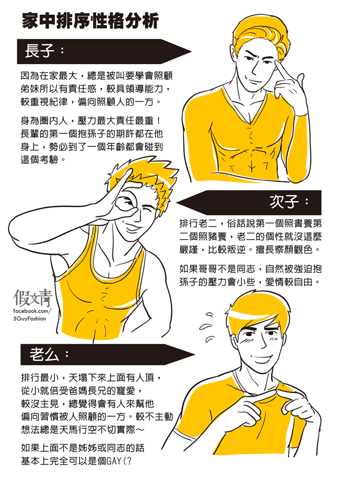 假文青作品