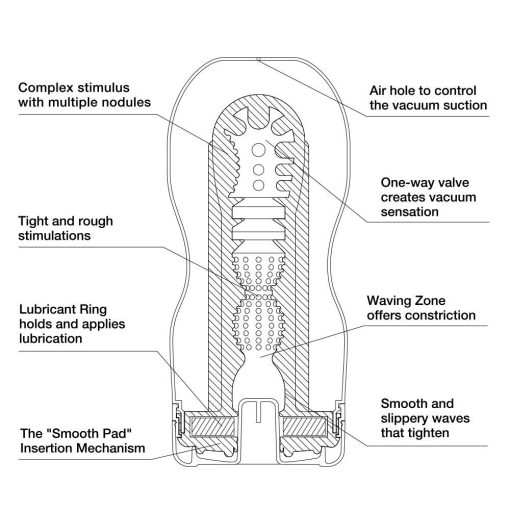 ORIGINAL VACUUM CUP - ULTRA SIZE (NET) details