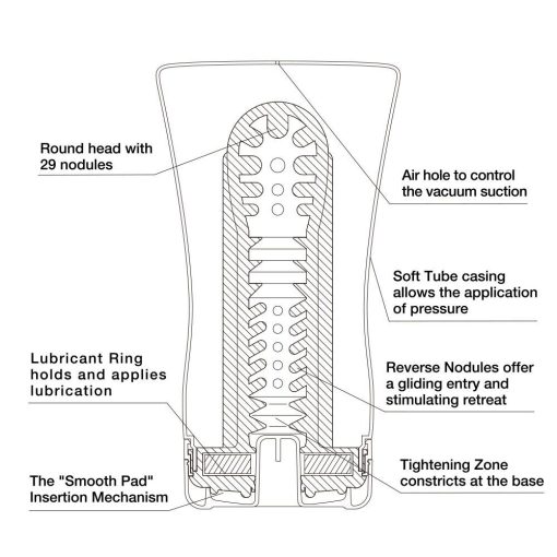 SOFT TUBE CUP - ULTRA SIZE (NET) details